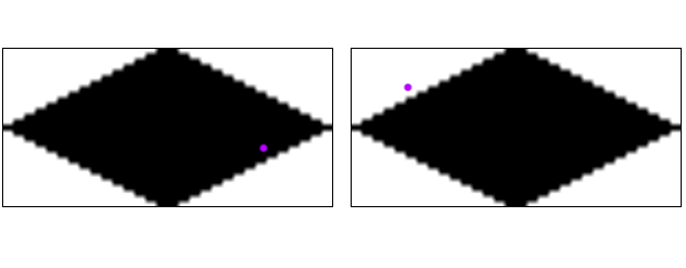 Point samples