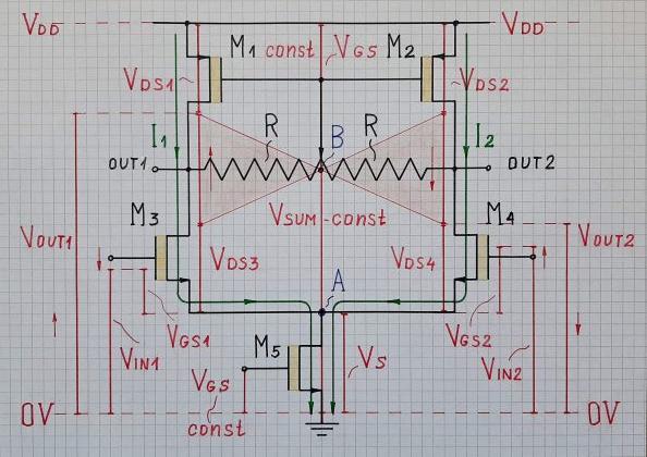 CMFB visualized