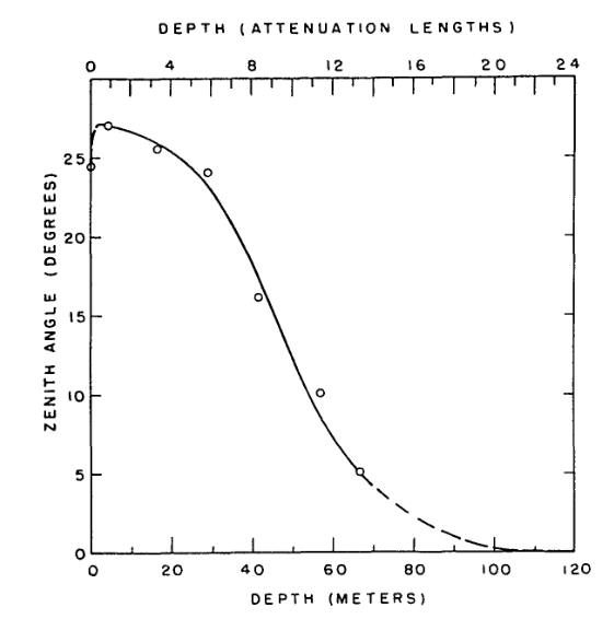 An image of a plot.