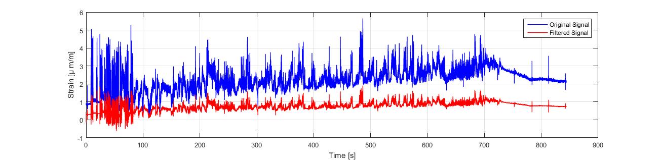 HPF filtered signal