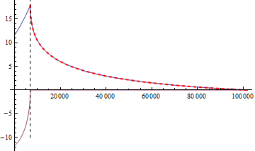 Mathematica graphics