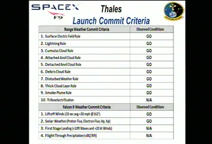 TurkmenÄlem52E launch commit criteria