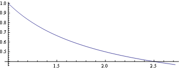 Mathematica graphics