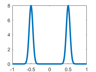 The diffusivity $\kappa(x)$