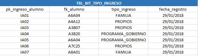 introducir la descripción de la imagen aquí