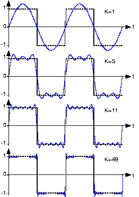 Square Wave components