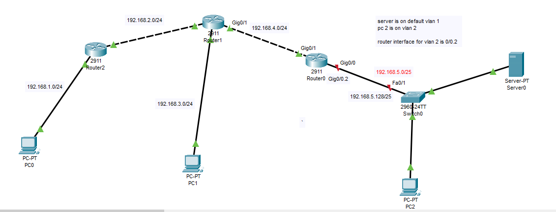 Block telnet using Extended ACL