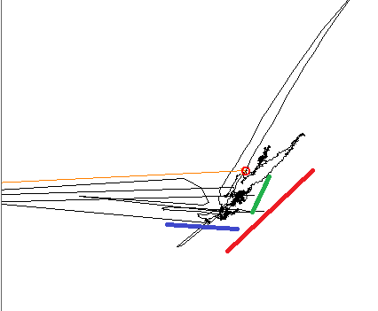 data plot