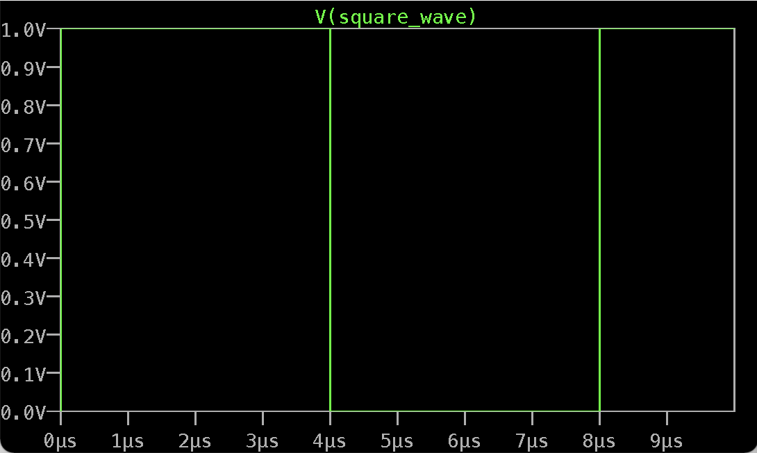 Square wave voltage trace