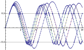 Mathematica graphics