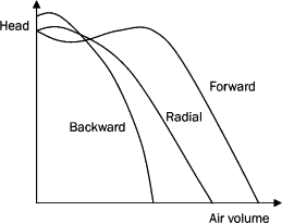 random indicative graph of blade differences