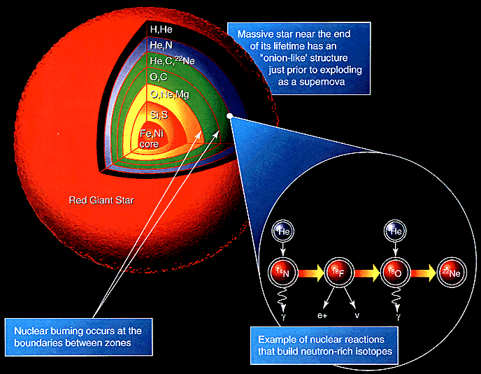 Layers of the Sun - By User:Uber nemo - English Wikipedia, Public Domain, https://commons.wikimedia.org/w/index.php?curid=3495253