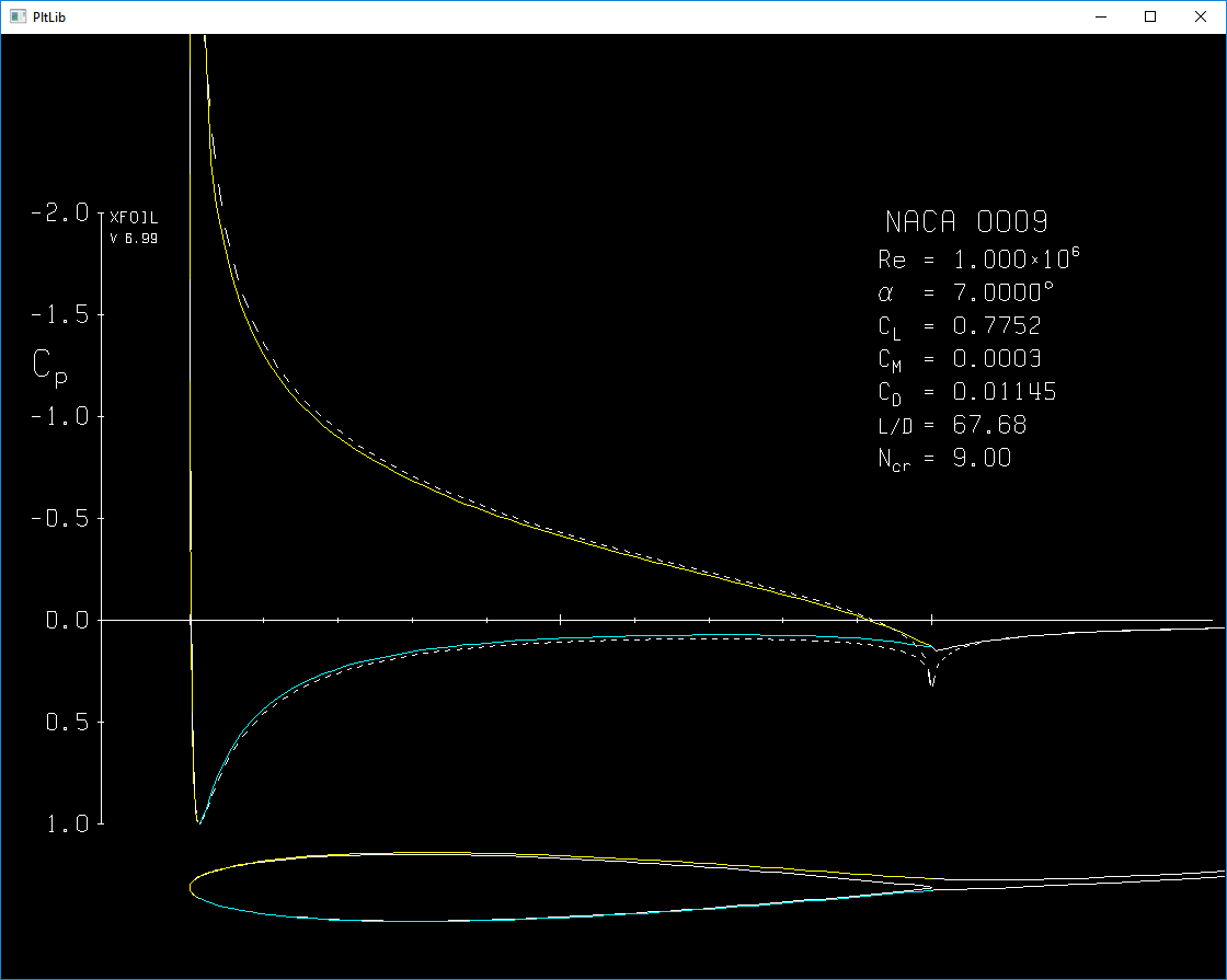 NACA0009 at 7 deg