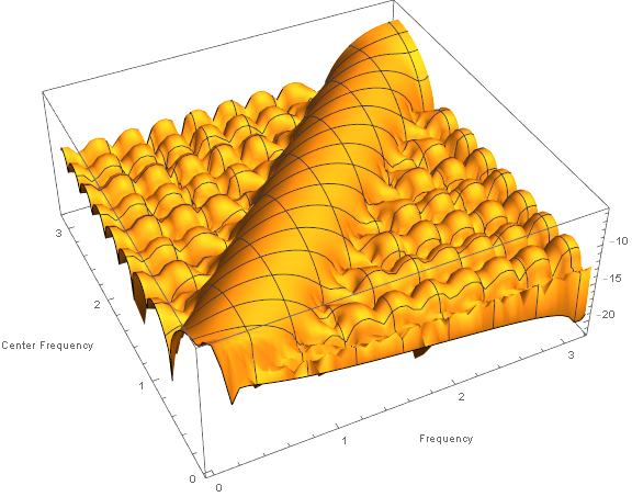 Mathematica graphics