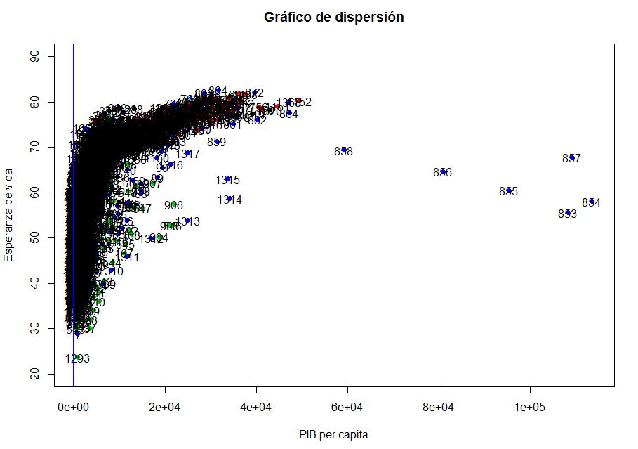 Gráfico que obtengo