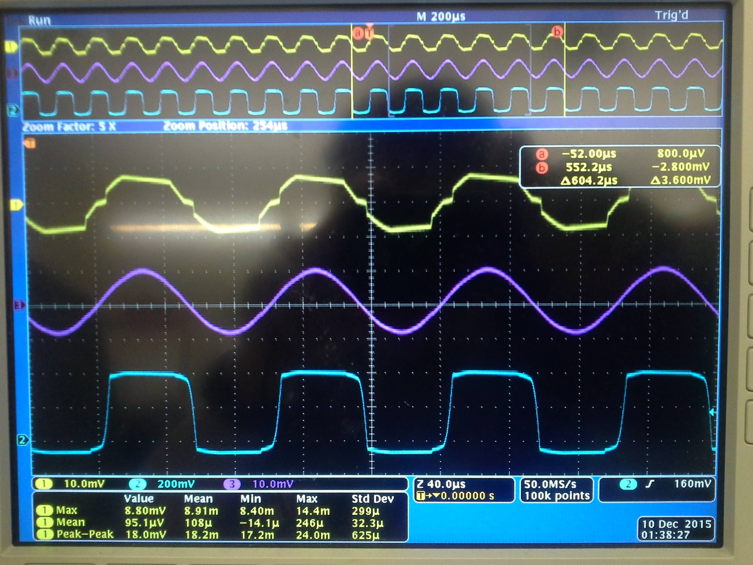 Waveforms