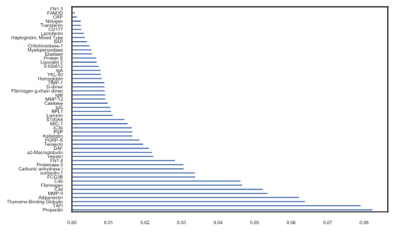 Python plot