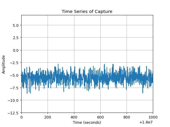 1000 seconds of noise