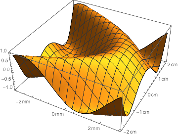 Mathematica graphics