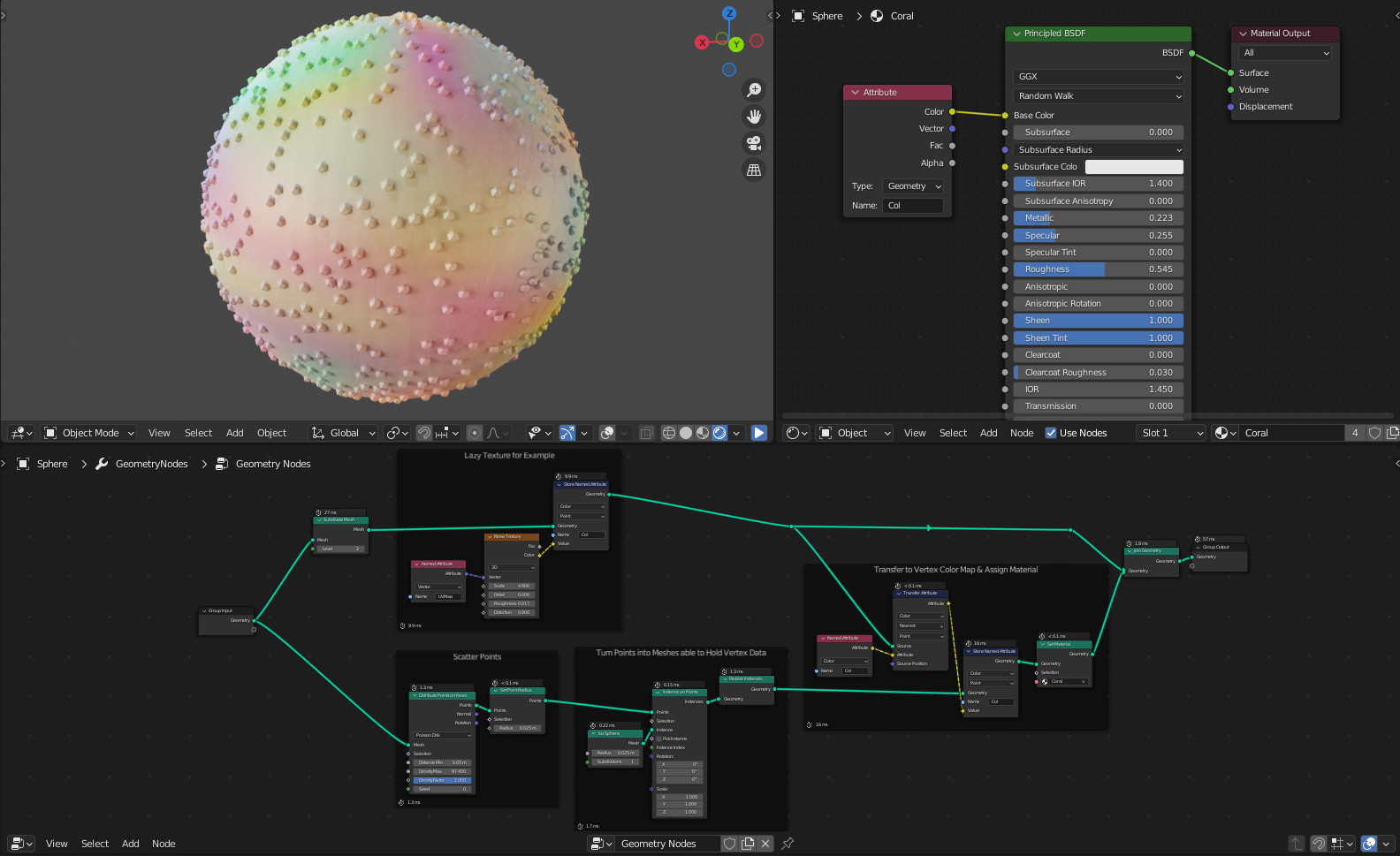 Full Geo Tree