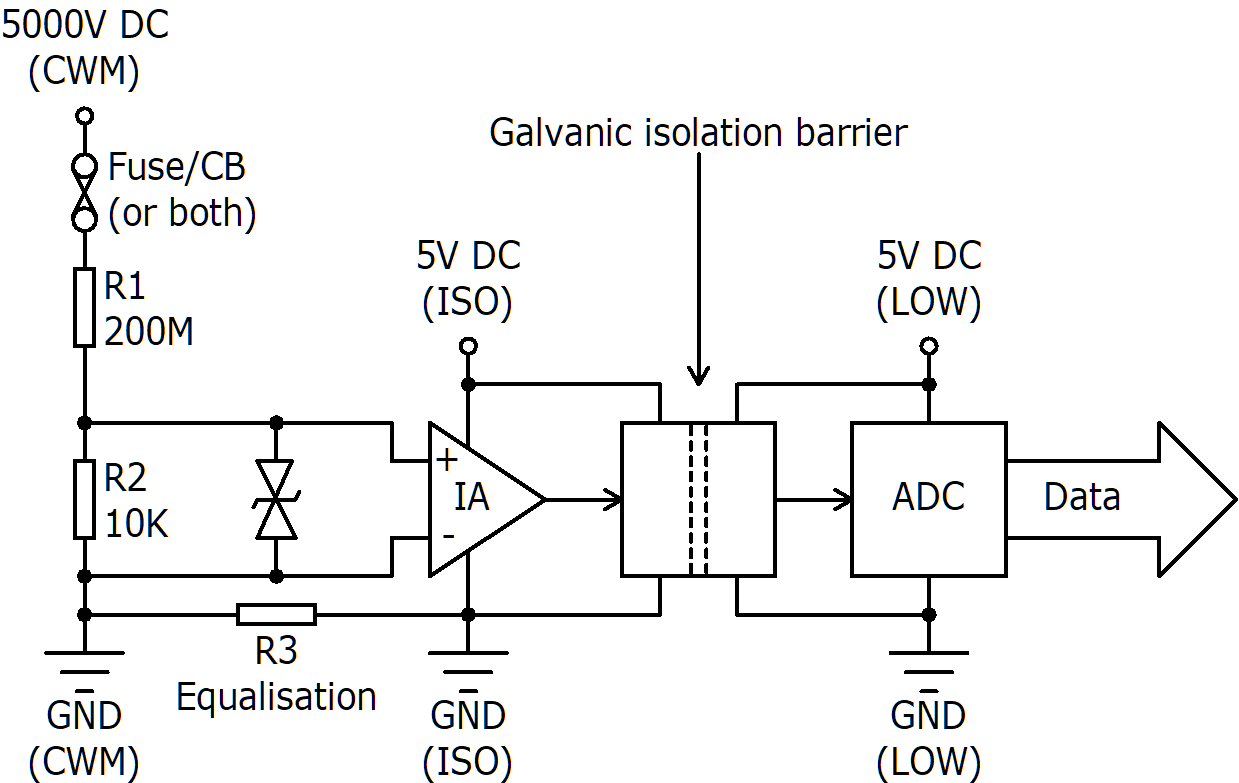 Galvanic isolation for high voltage current sense resistor