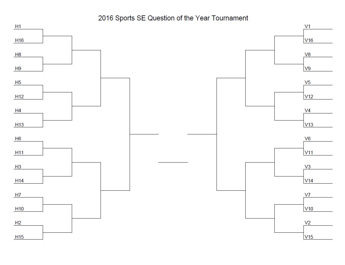 2016 Sports SE Question of the Year Tournament