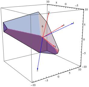 Polytope