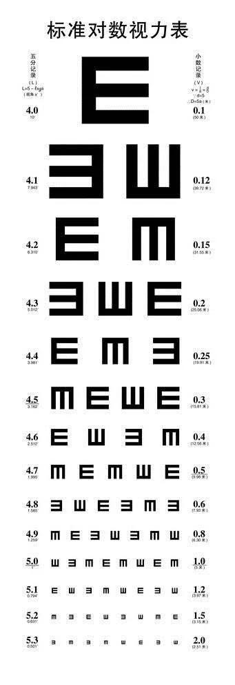 eye chart