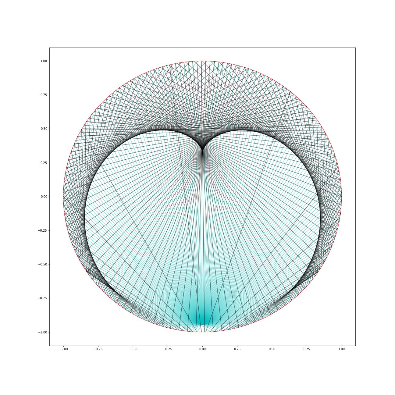 emitter at (0,-0.94)