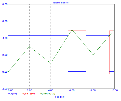 tvl transient analysis