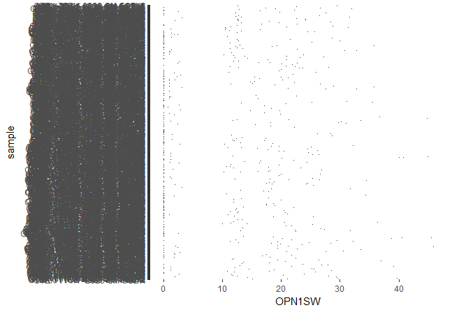 Plot de grafico com ggplot