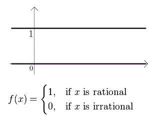 Dirichlet function