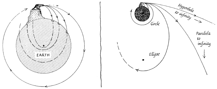 orbital cannon newton