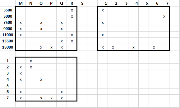 initial grid