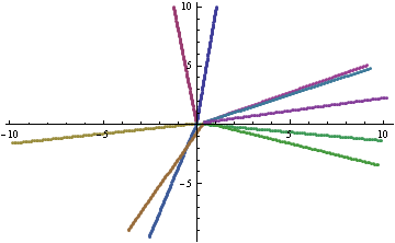 Mathematica graphics