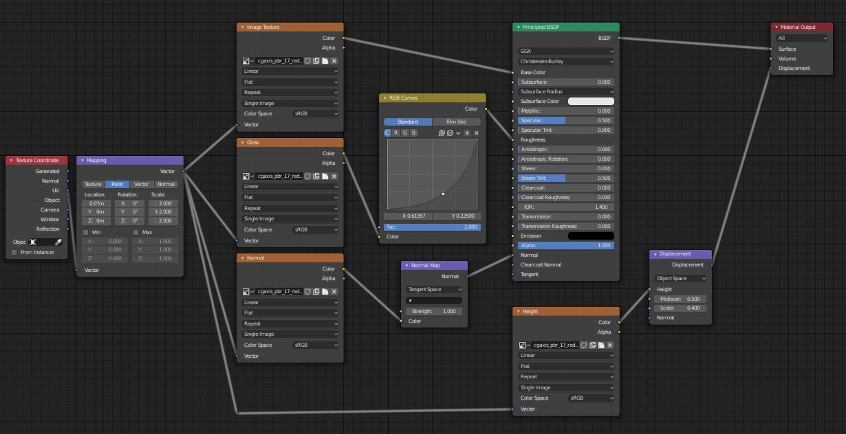 Node Setup