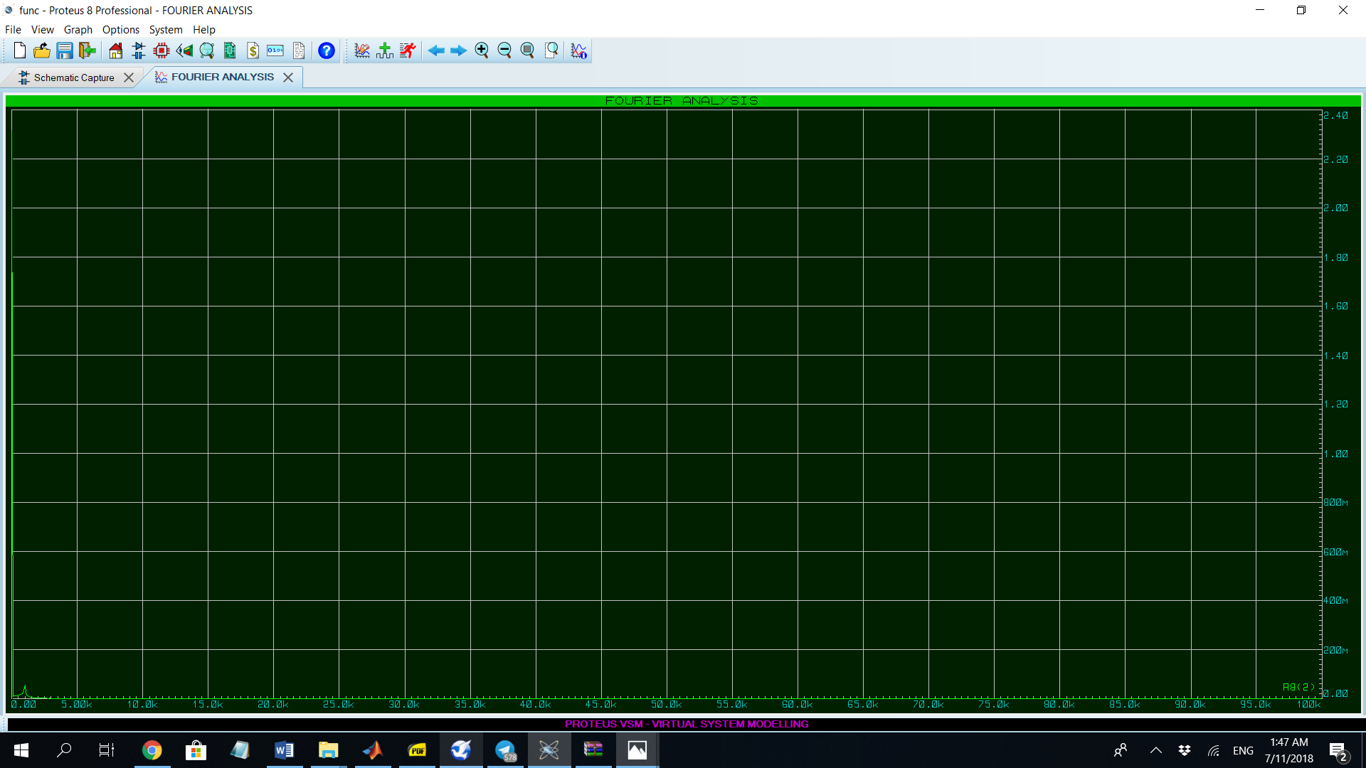 fourier