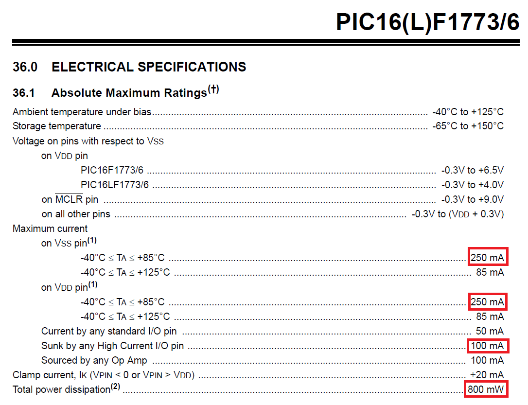 PIC16F1773 Source/Sink Absolute Maximum Ratings