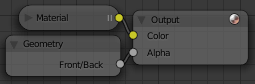 Example minimal BI node setup