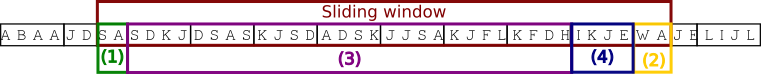 Sliding window decomposition into (1), (2), (3) and (4)