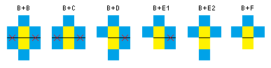 all possible connections