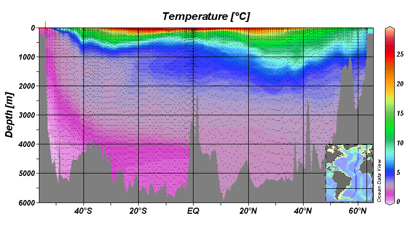 North-south temperature section