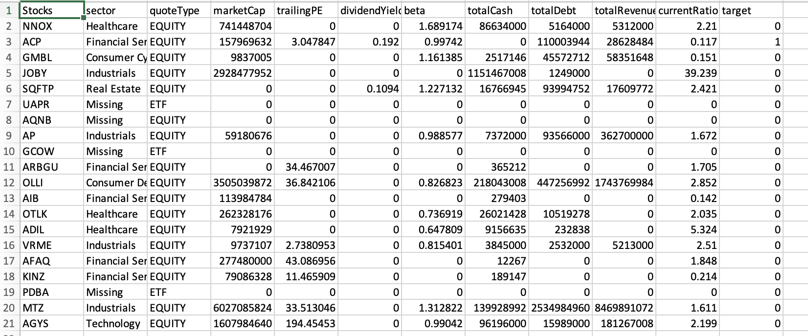 This is how a sample of my data looks like