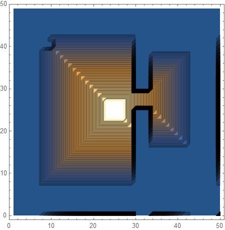 After ~15 iterations