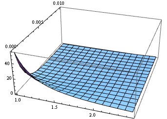 Mathematica graphics