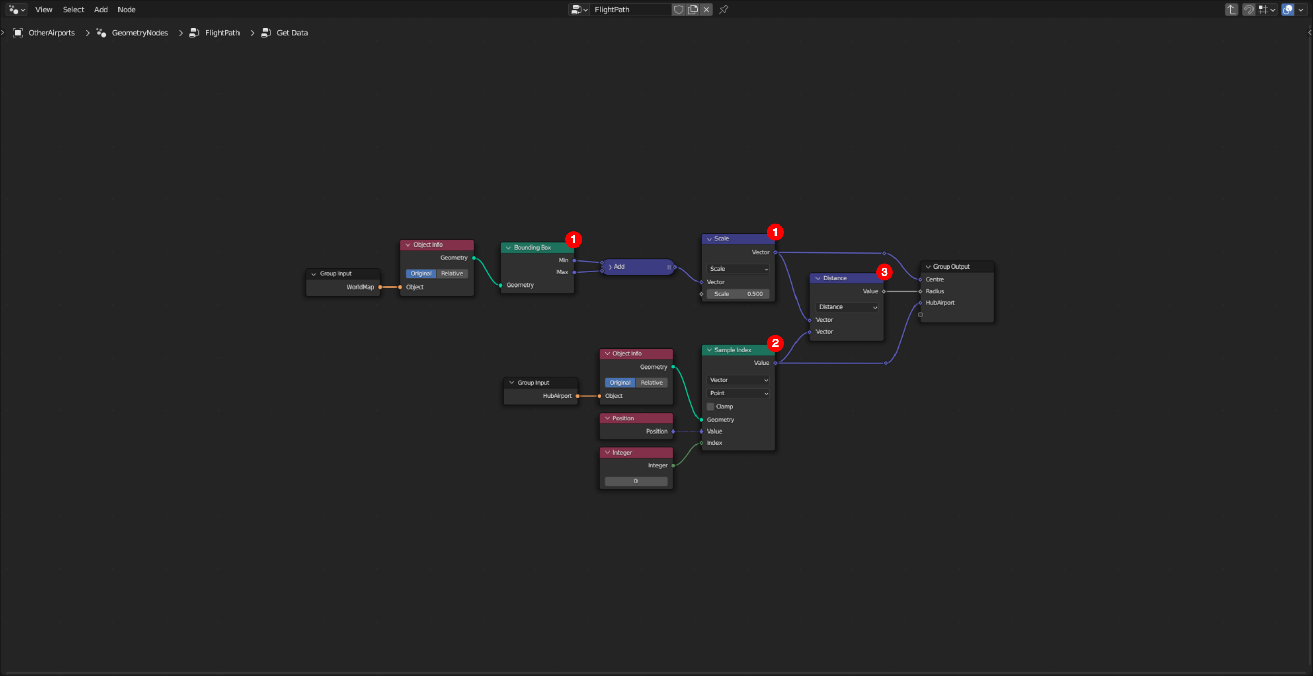 GN Extract data graph