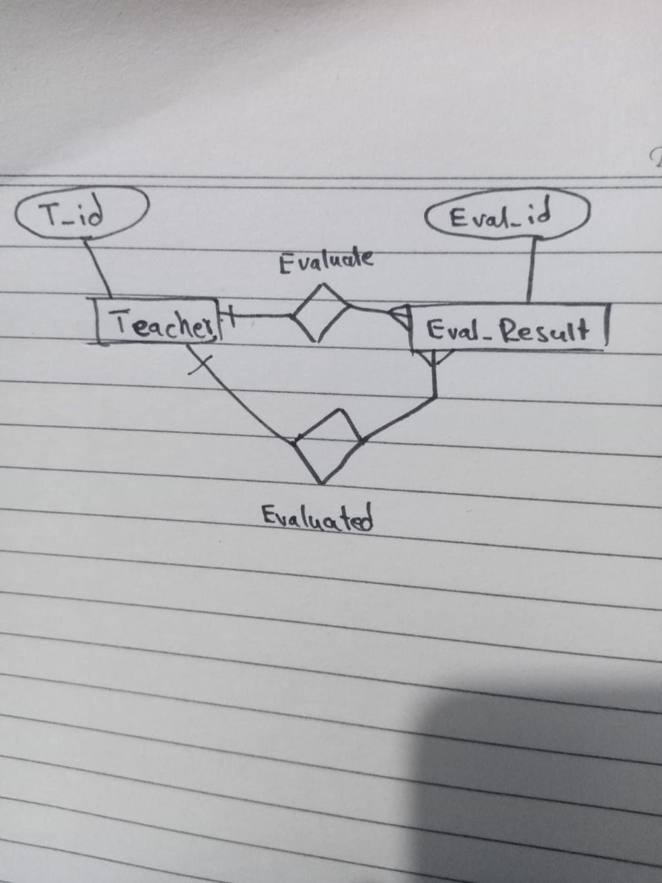 ERD diagramm