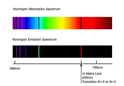 spectra