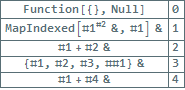 Mathematica graphics