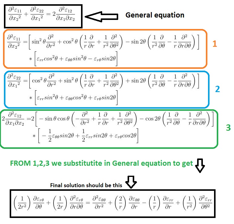 partial derivative